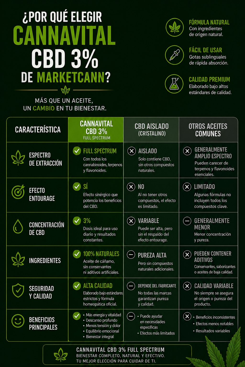 Aceite CBD Medicinal 3% frasco 10ml MARKETCANN Colombia
CBD Medicinal 3% gotero 10ml aceite natural Colombia
Frasco 10ml aceite CBD 3% medicinal MARKETCANN
CBD 3% aceite medicinal natural frasco gotero 10ml
Aceite de CBD medicinal 3% 10ml bienestar natural Colombia
CBD Medicinal 3% MARKETCANN frasco 10ml vista lateral
Gotero CBD 3% medicinal 10ml fondo blanco MARKETCANN
Aceite CBD 3% frasco 10ml detalle etiqueta MARKETCANN
CBD medicinal 3% Colombia frasco 10ml producto natural
MARKETCANN aceite CBD 3% medic